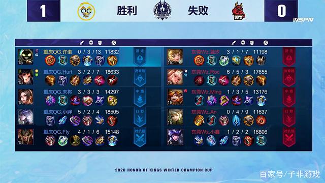 领先者通常 领先者通常