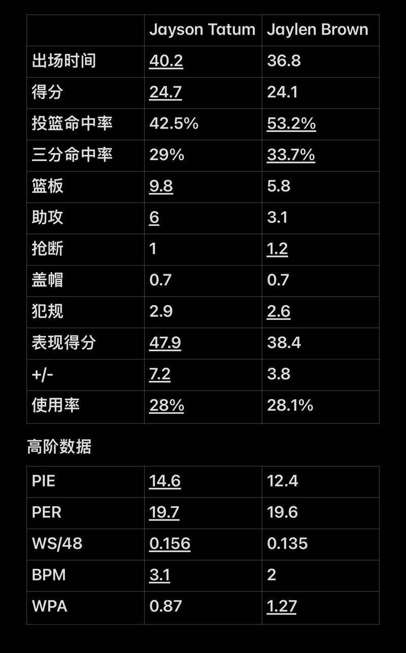 薪资架构的